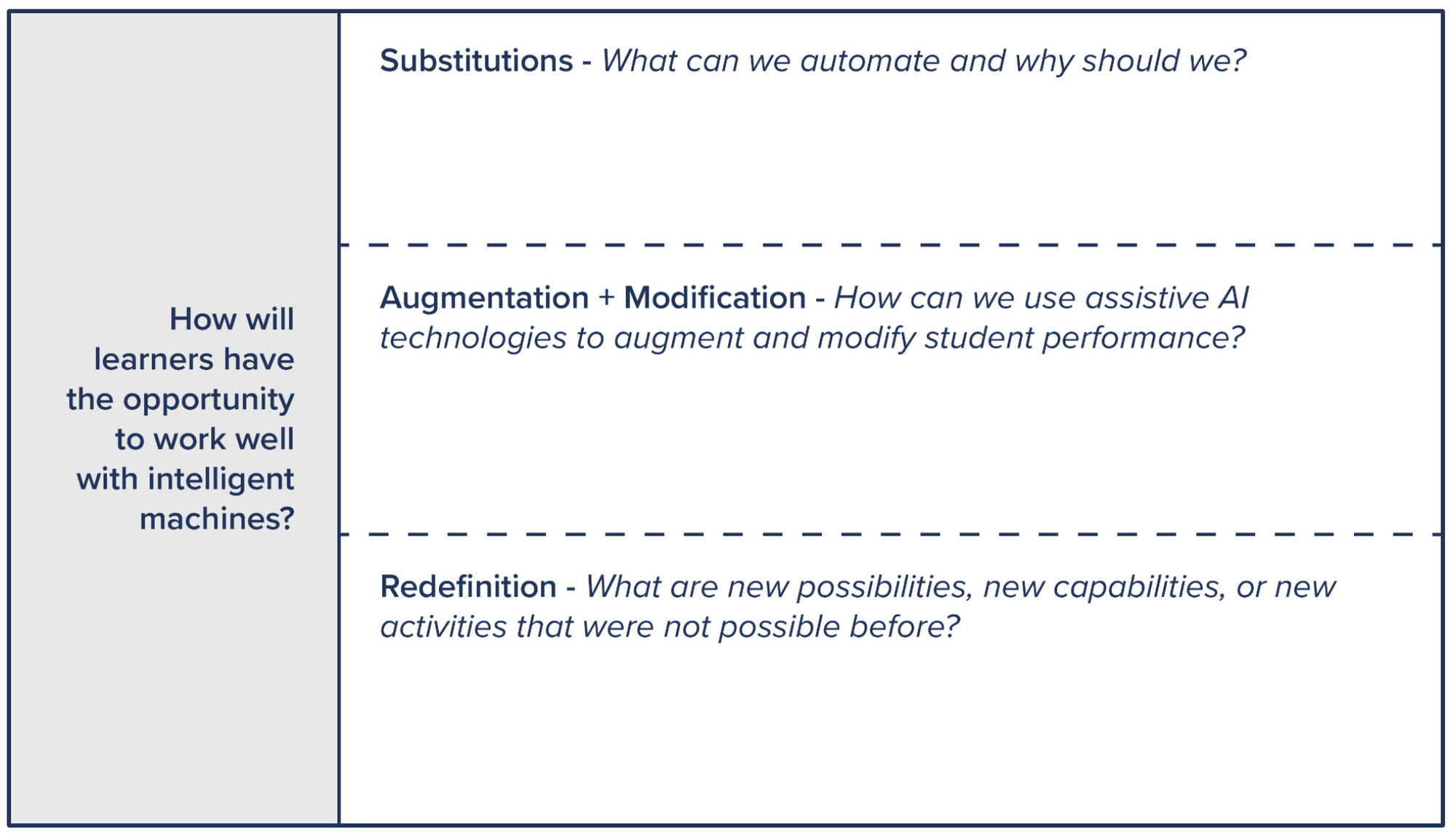 Assessment in the Context of Intelligent Machines: Making Human Thinking Visible (Provocative Questions in the Age of AI, vol. 4)